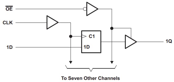 Block Diagram - Texas Instruments SN74AHCT574 Octal Transparent D-Type Latches